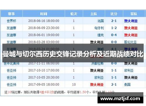 曼城与切尔西历史交锋记录分析及近期战绩对比